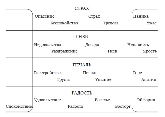 Глава 2_5