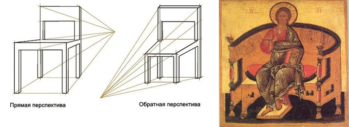 Слева - схема изображения предмета в прямой и обратной перспективе. Справа. Спас-Вседержитель. Северорусская икона XVI века. Геометрия подножия и сидения престола выдержана в обратной перспективе