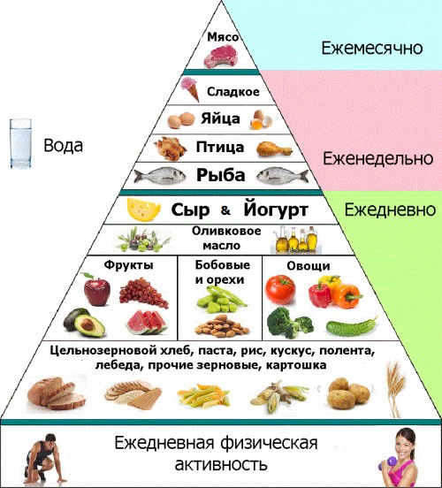 kak-sredizemnomorskaya-dieta-mozhet-spasti-vashe-serdce_2