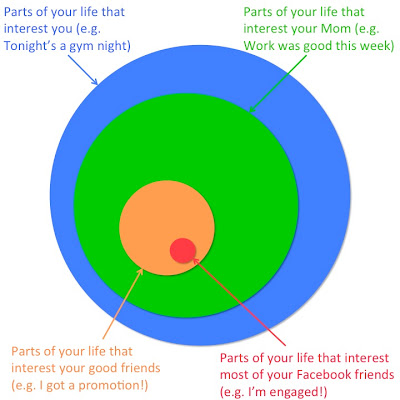 Literal Graph