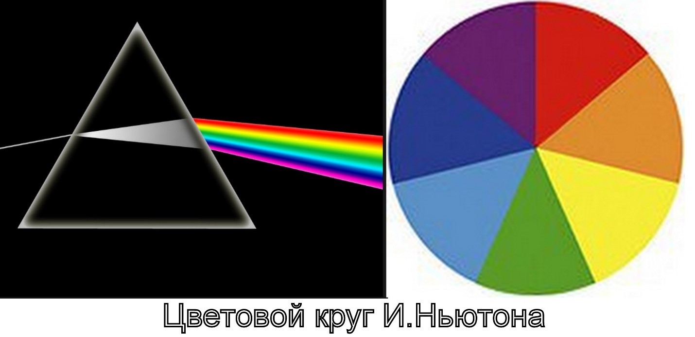 Цветовой круг ньютона
