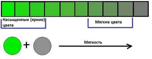 Как (не)правильно сочетать цвета в одежде () Как (не)правильно сочетать цвета в одежде
