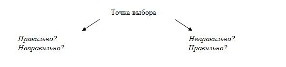 Бойся, но действуй! Способы борьбы со Страхом () Бойся, но действуй! Способы борьбы со Страхом