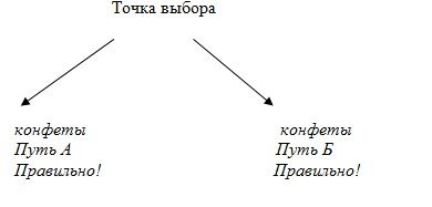Бойся, но действуй! Способы борьбы со Страхом () Бойся, но действуй! Способы борьбы со Страхом