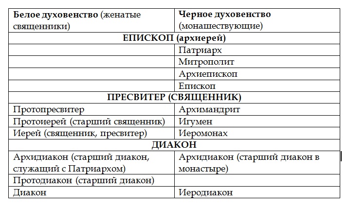 Почему священнослужители похожи на военных () Почему священнослужители похожи на военных